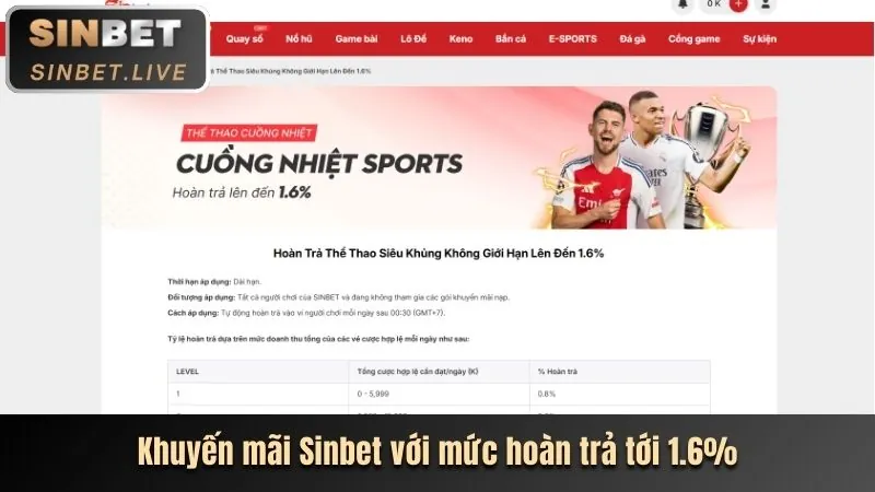 Điều khoản và điều kiện khuyến mãi Typhu88 App